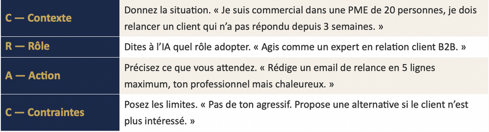 Méthode CRAC - Formation IA au travail
