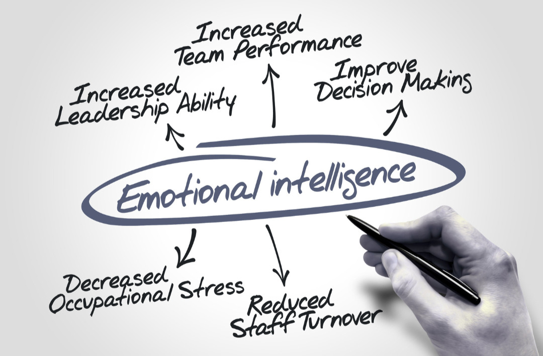 Intelligence émotionnelle au travail